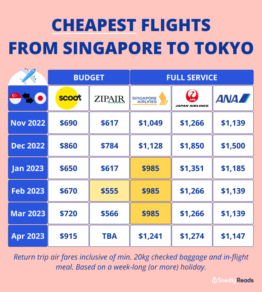 Cheapest Flights Skyscanner Launches New Price Drop Tool That Finds