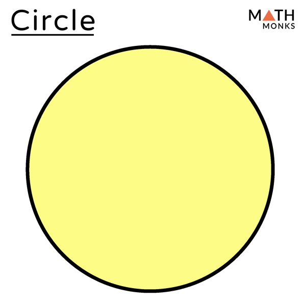 Circle Definition Parts Properties Formulas