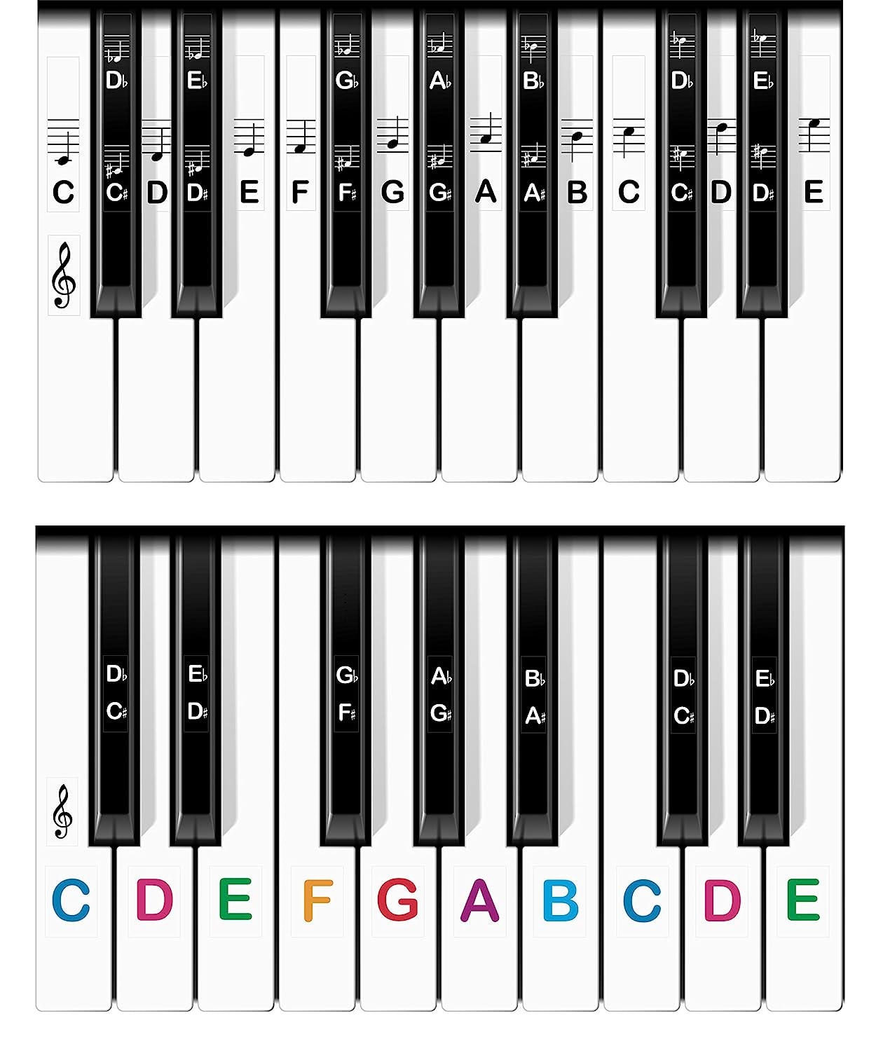 FREE Printable Coloured Piano Key Labels PianoJam N Keyboard Label 