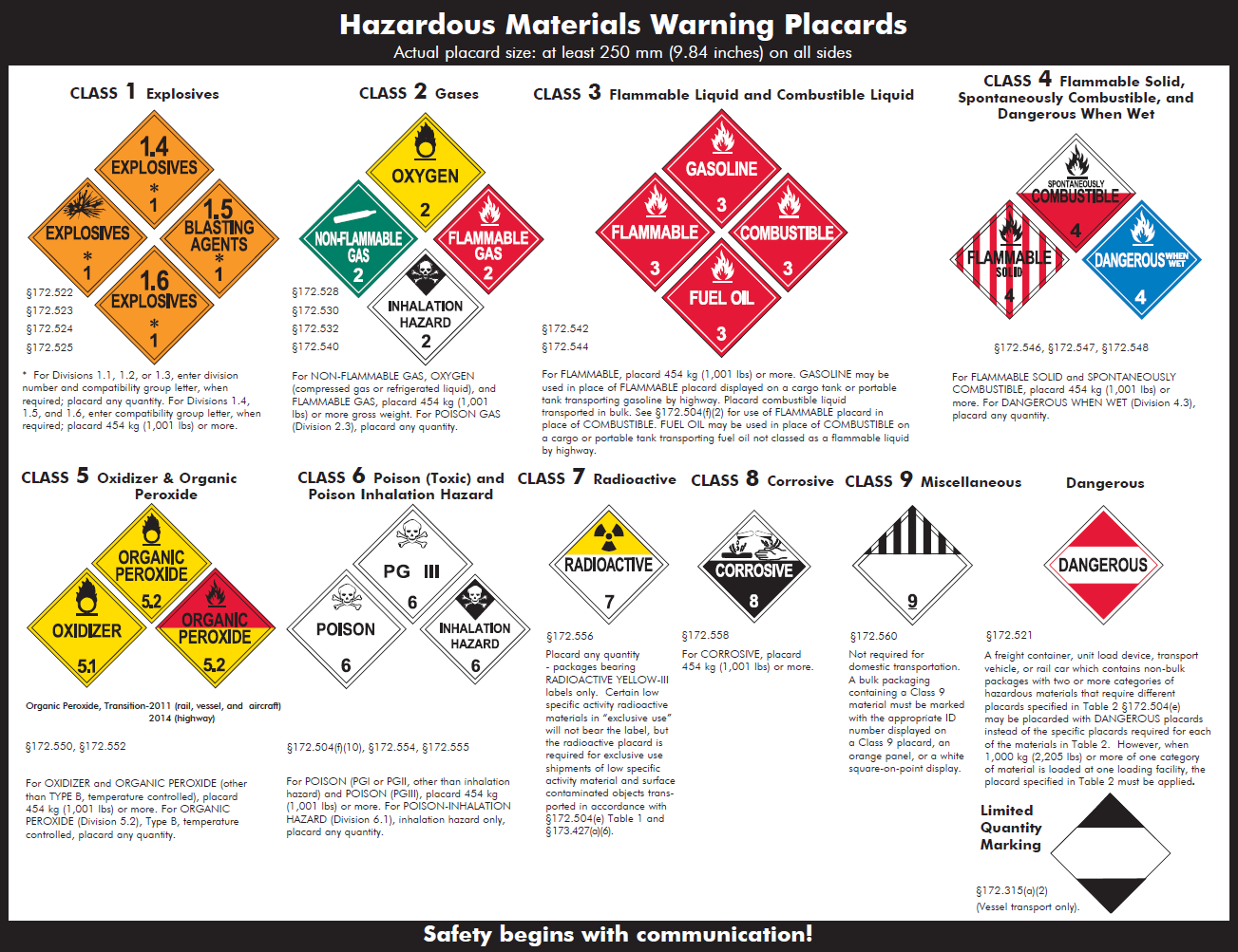 Printable Dot Hazmat Labels