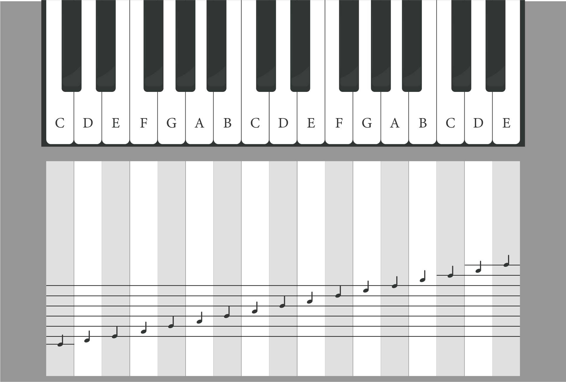 Printable Piano Notes Chart